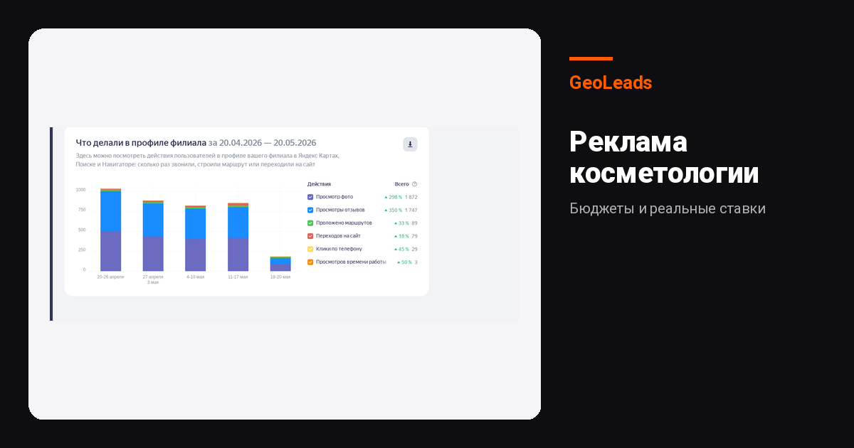 Реклама косметологии: каналы, бюджеты и реальные ставки