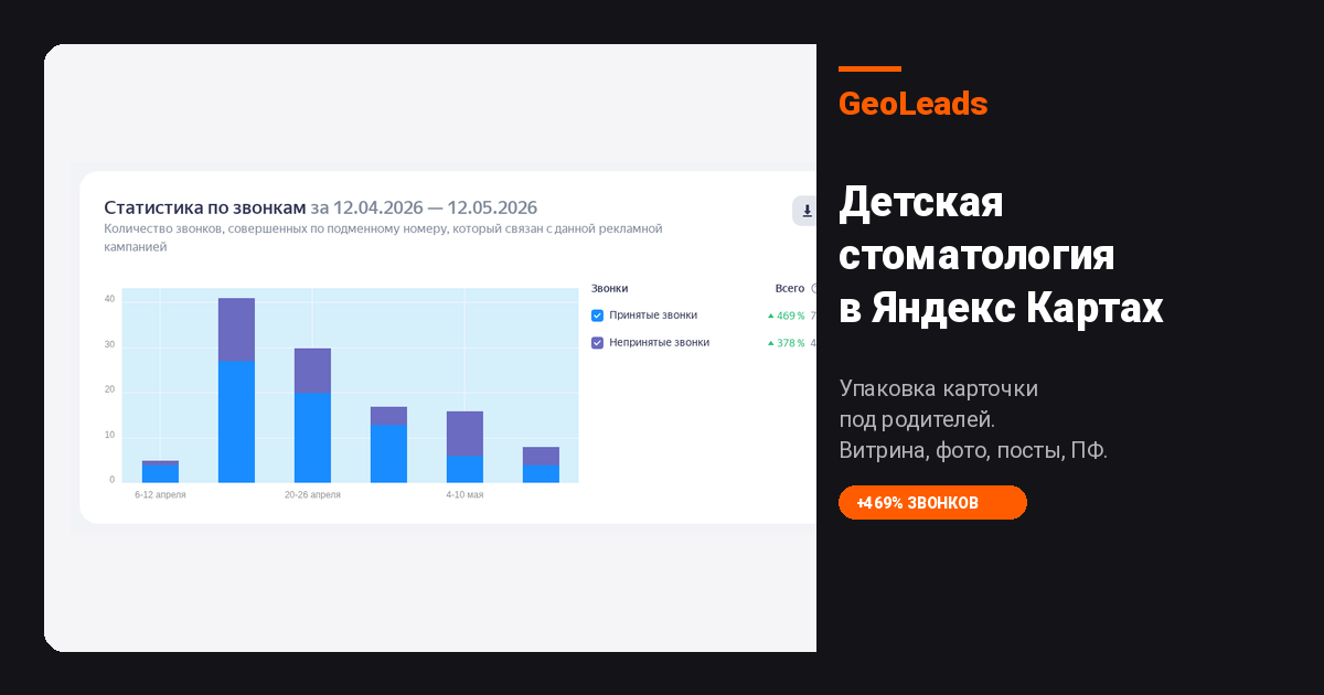 Детская стоматология в Яндекс Картах: как клинике привлекать родителей через карточку