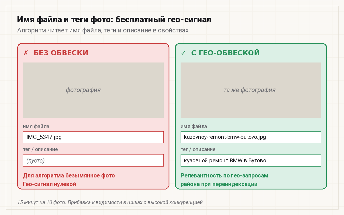 Имя файла и теги фотографии в Яндекс Бизнес: как из IMG_5347 сделать гео-сигнал