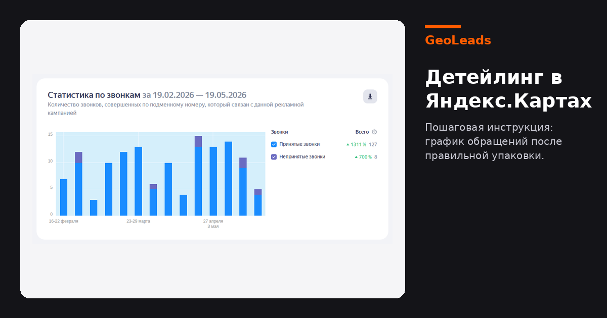 Продвижение детейлинга под ключ