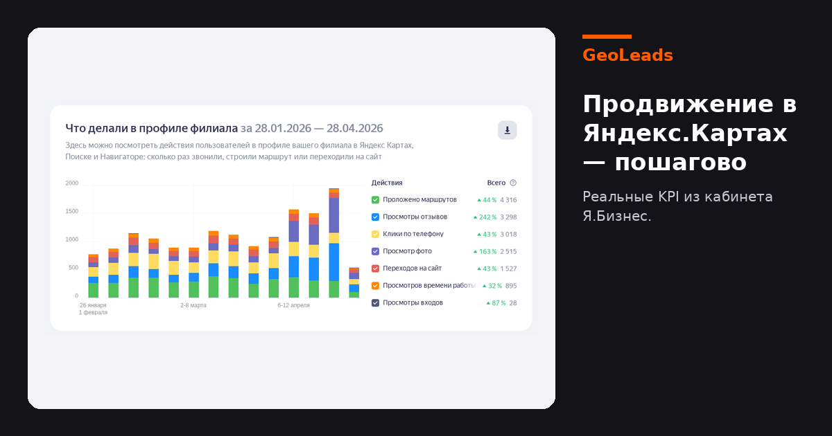 Продвижение медцентра под ключ
