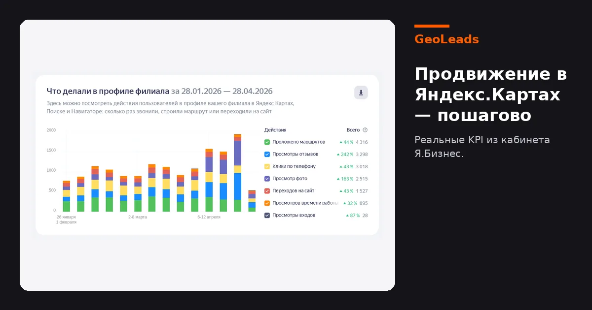 Как привлечь клиентов без затрат на рекламу: 8 механик для локального бизнеса