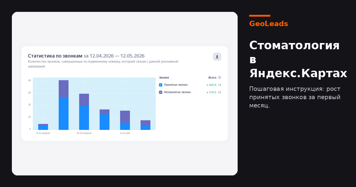 Стоматология в Яндекс.Картах: пошаговая инструкция