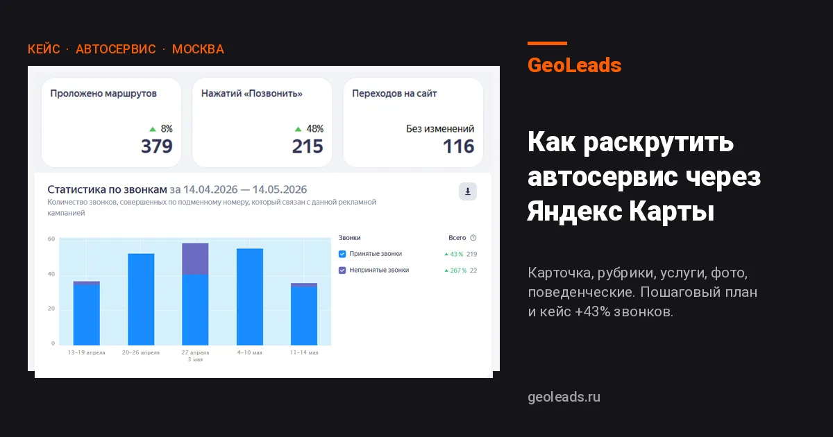 Как раскрутить автосервис через Яндекс Карты: пошаговый план