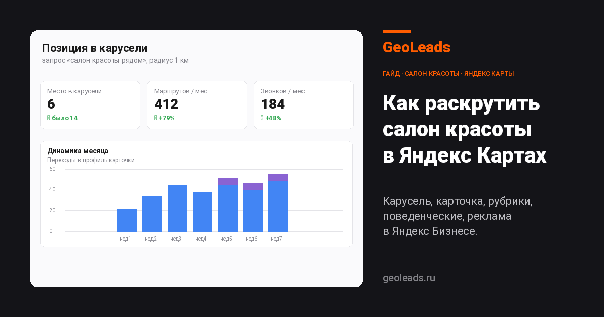 Как раскрутить салон красоты в Яндекс Картах