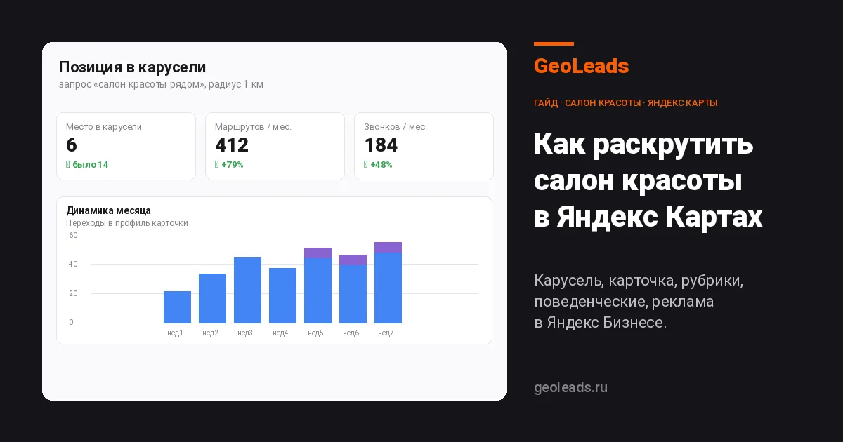 Как раскрутить салон красоты в Яндекс Картах: рабочая модель агентства