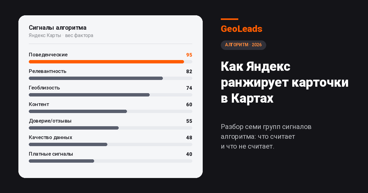 Как Яндекс ранжирует карточки в Картах