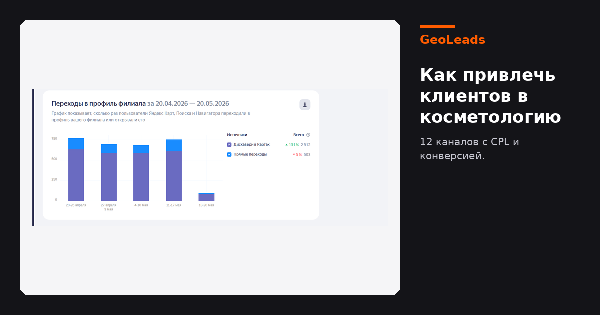 Как привлечь клиентов в косметологию