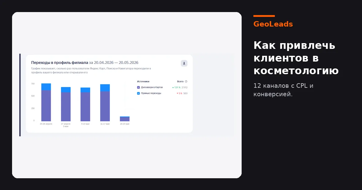 Как привлечь клиентов в косметологию: 12 рабочих каналов в 2026