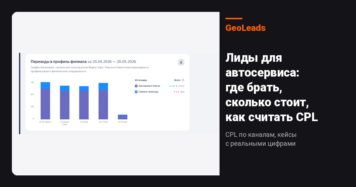 Лиды для автосервиса: где брать, сколько стоит, как считать CPL. Сравнение каналов по CPL, кейсы BMW Yanis Grek и Wills-Details