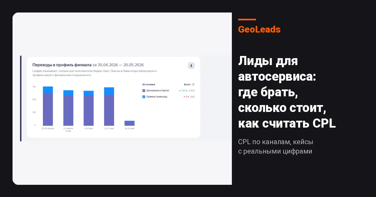 Лиды для автосервиса: где брать, сколько стоит, как считать CPL. Сравнение каналов по CPL, кейсы BMW Yanis Grek и Wills-Details
