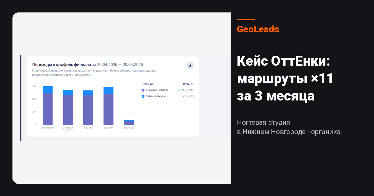 Кейс ногтевой студии