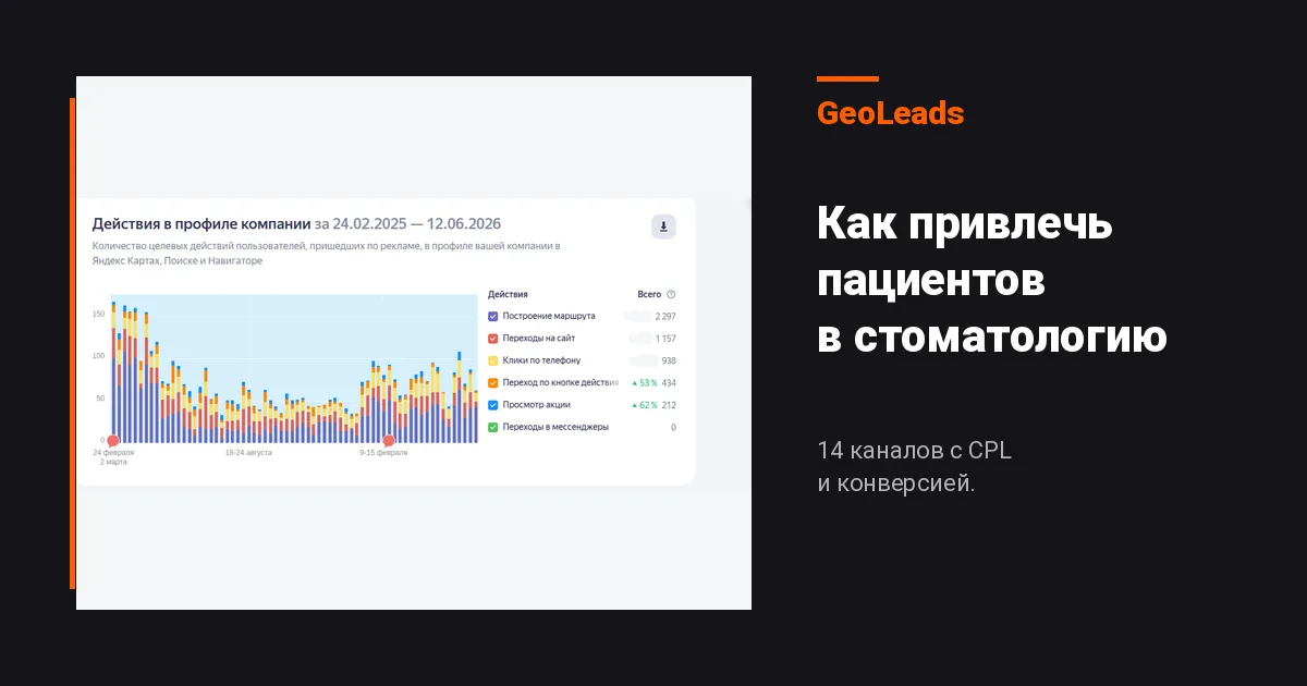 Как привлечь пациентов в стоматологию: 14 каналов с CPL и конверсией