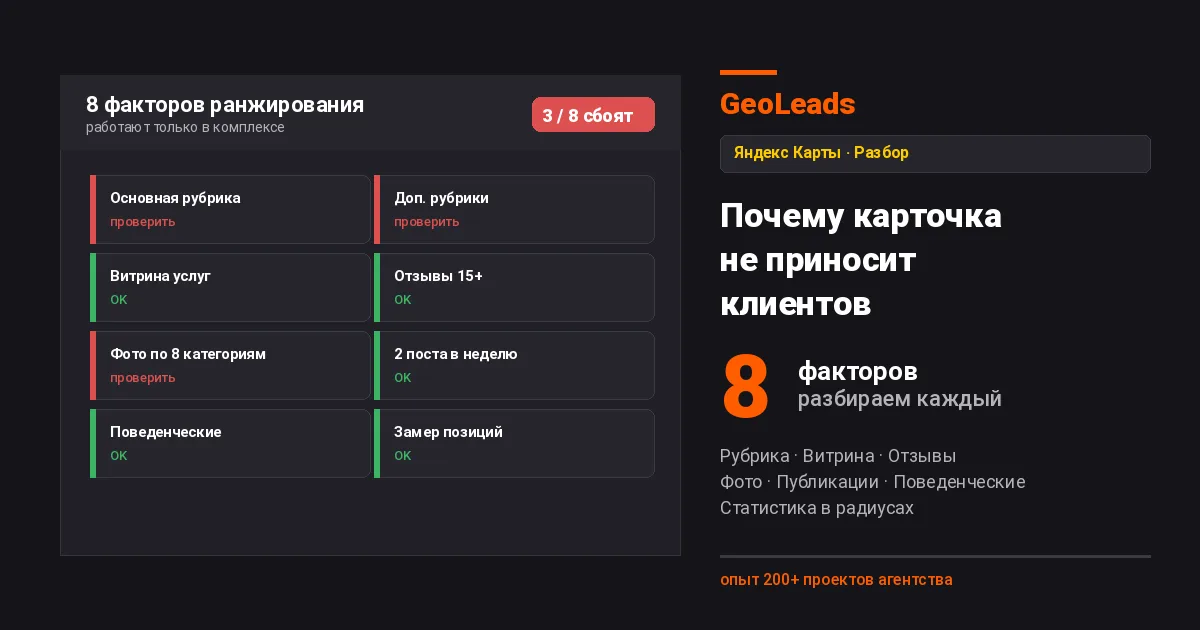 Почему Яндекс Карты не работают и не привлекают клиентов. 8 факторов ранжирования карточки: основная рубрика, дополнительные рубрики, витрина услуг, отзывы, фото, публикации, поведенческие, статистика