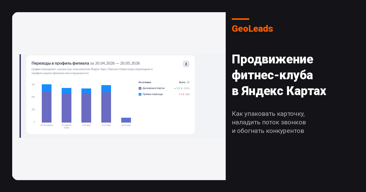 Продвижение фитнес-клуба в Яндекс Картах