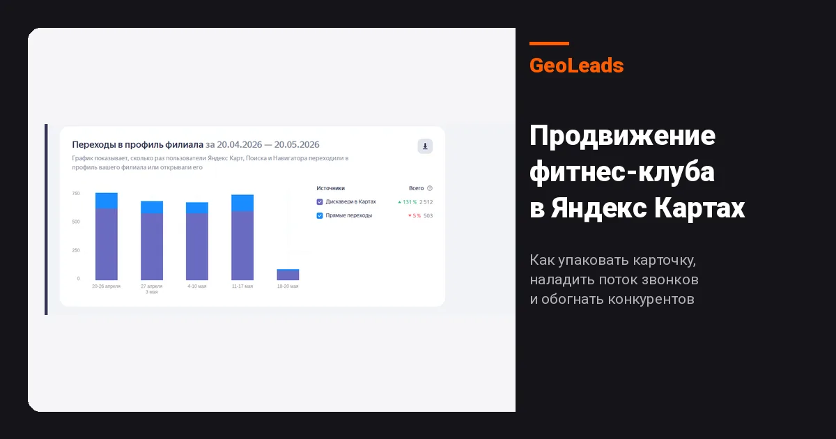 Продвижение фитнес-клуба в Яндекс Картах