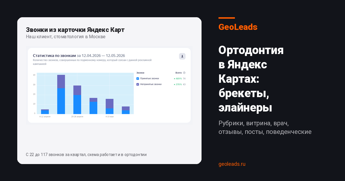 Продвижение ортодонтии в Яндекс Картах