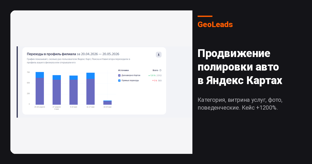 Продвижение полировки авто в Яндекс Картах