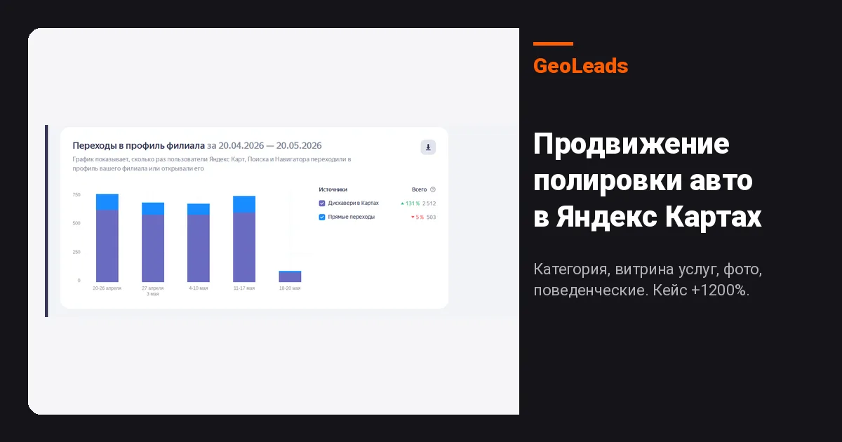 Как привлекать клиентов на полировку авто из Яндекс Карт. Продвижение услуги полировки