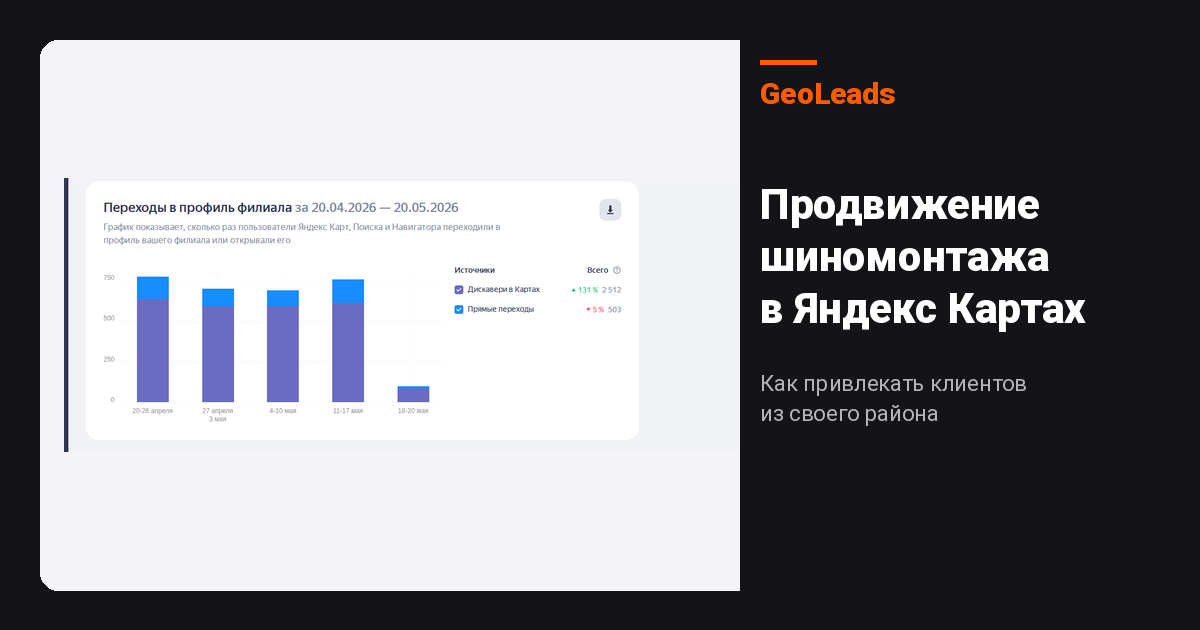Продвижение шиномонтажа в Яндекс Картах: как привлекать клиентов