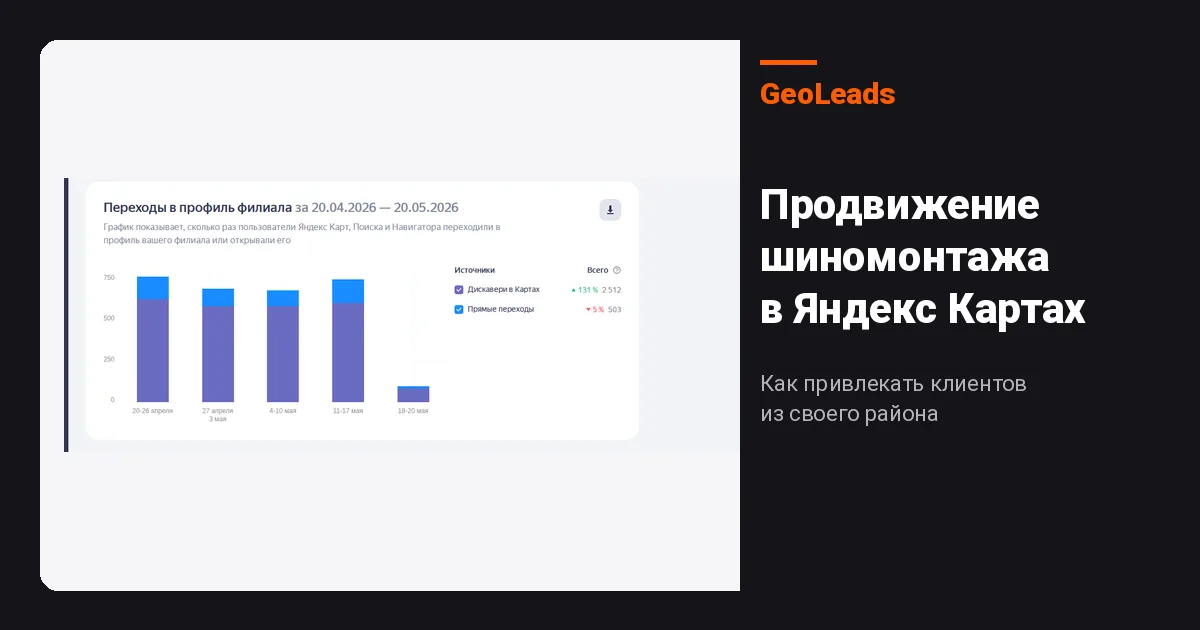 Продвижение шиномонтажа в Яндекс Картах: как привлекать клиентов