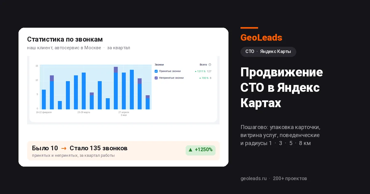 Продвижение СТО в Яндекс Картах: как привлекать клиентов без рекламы
