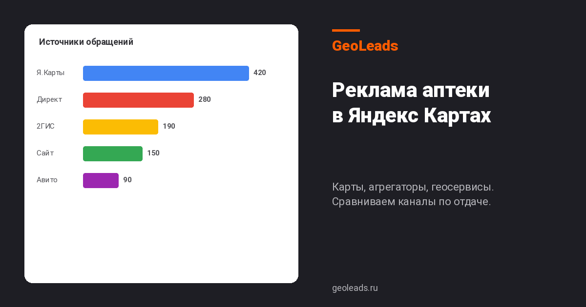 Реклама аптеки
