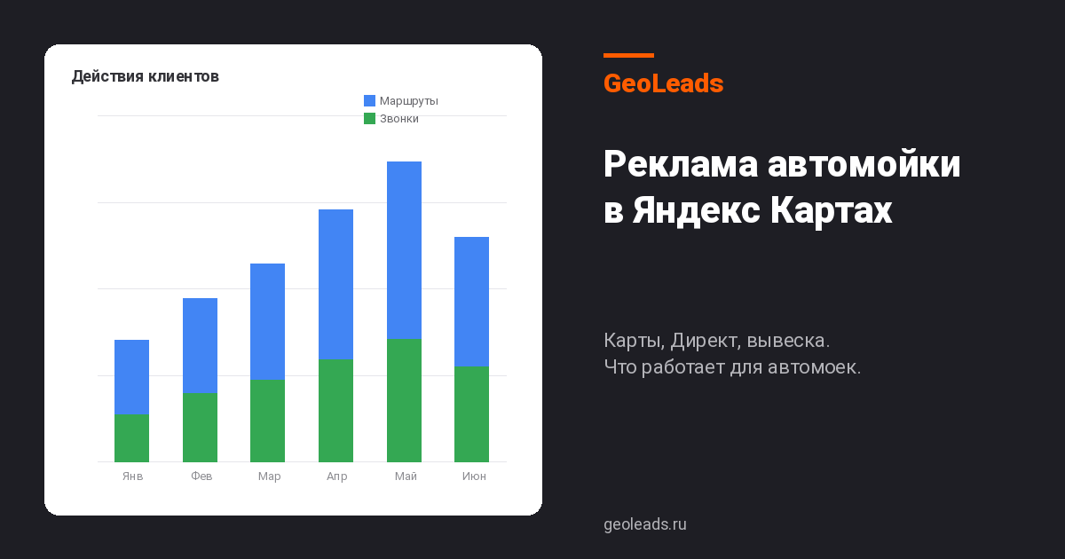 Реклама автомойки