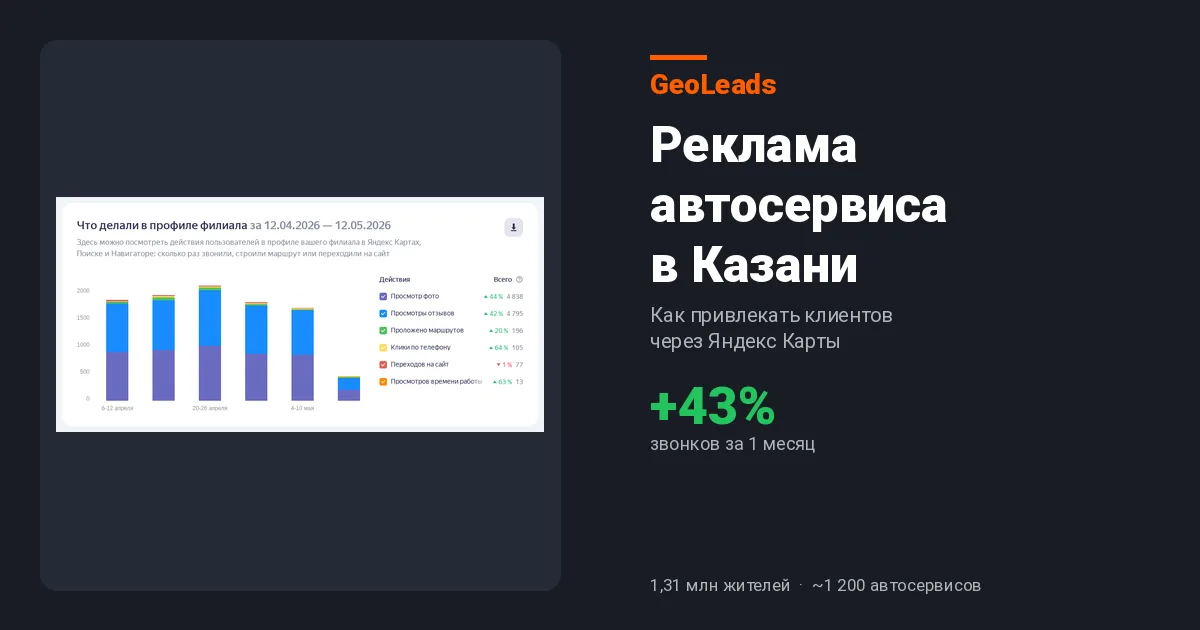 Реклама автосервиса в Казани
