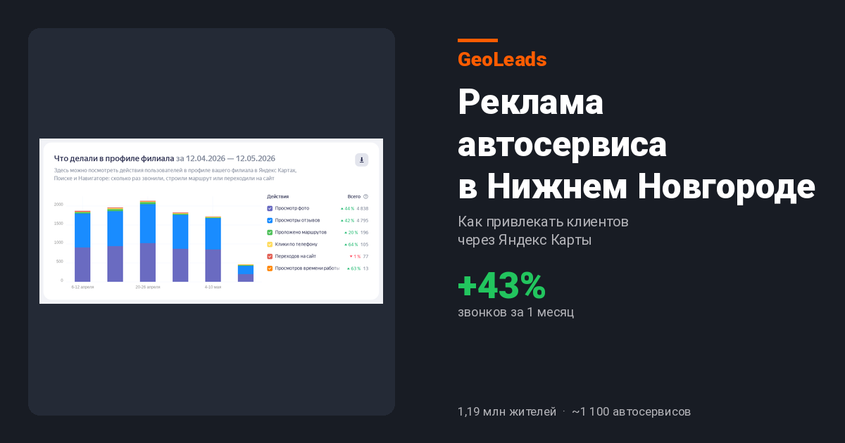 Реклама автосервиса в Нижнем Новгороде