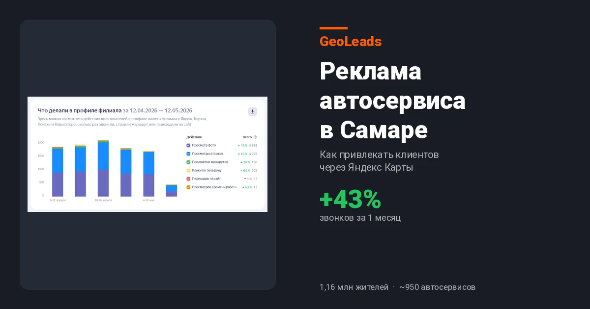 Реклама автосервиса в Самаре