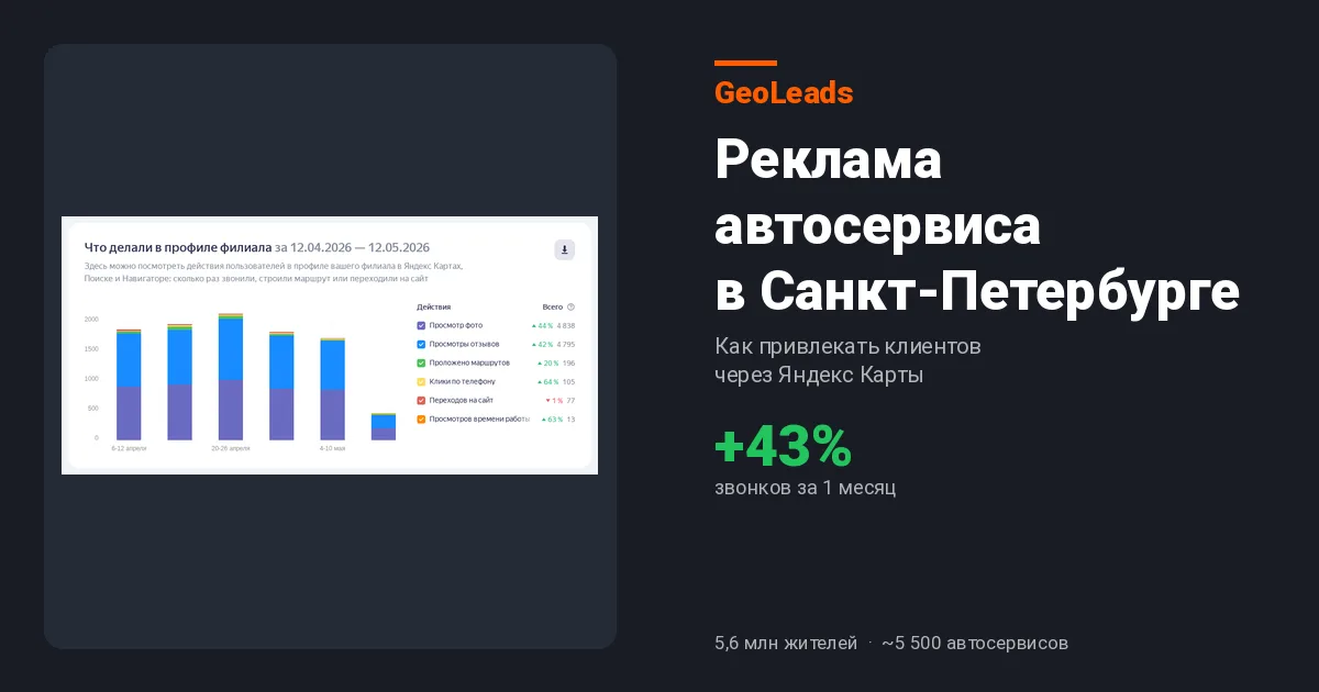 Реклама автосервиса в Санкт-Петербурге