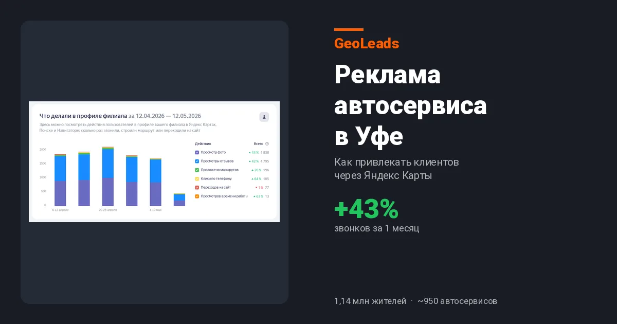Реклама автосервиса в Уфе