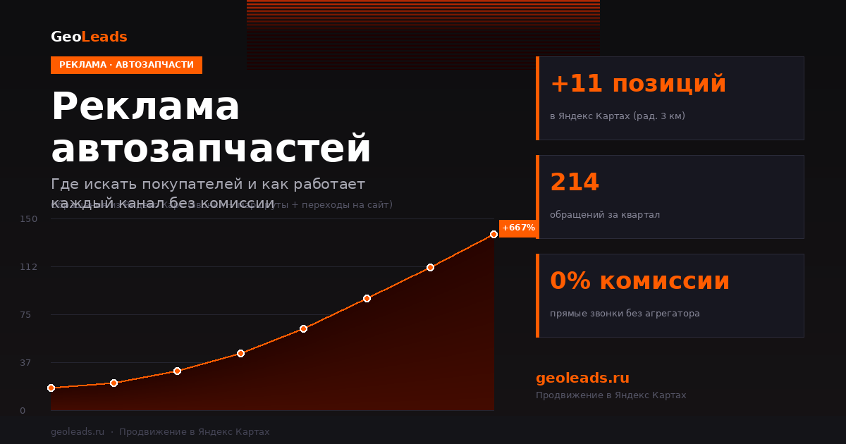 Реклама автозапчастей