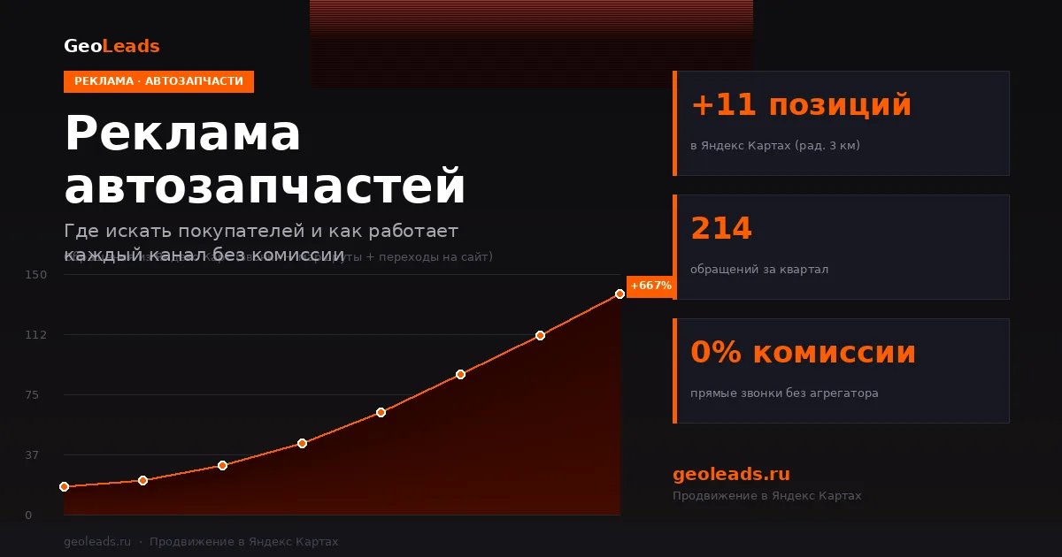 Реклама автозапчастей