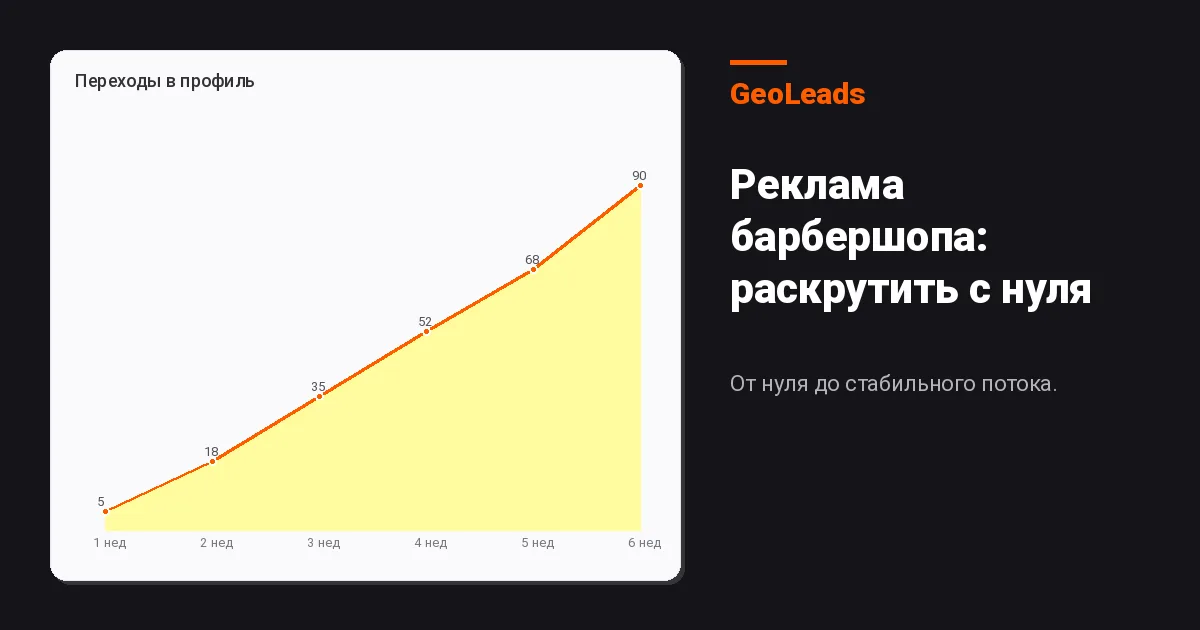 Реклама барбершопа