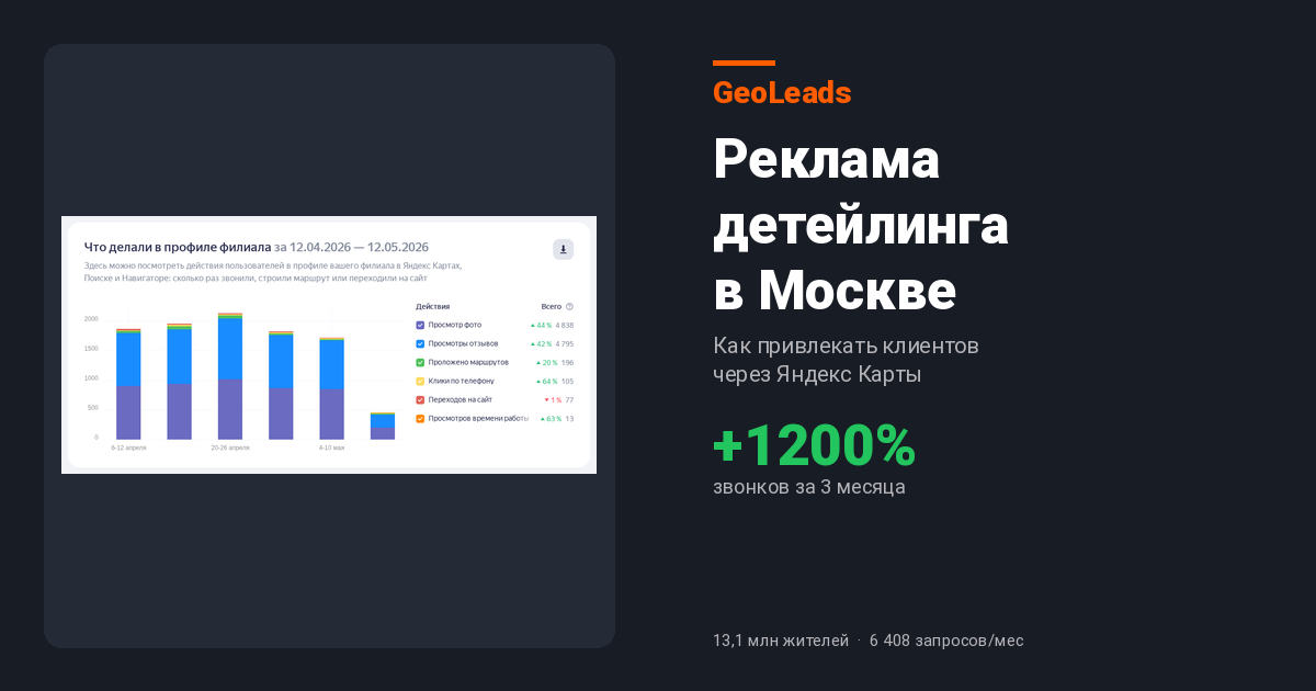 Реклама детейлинга в Москве