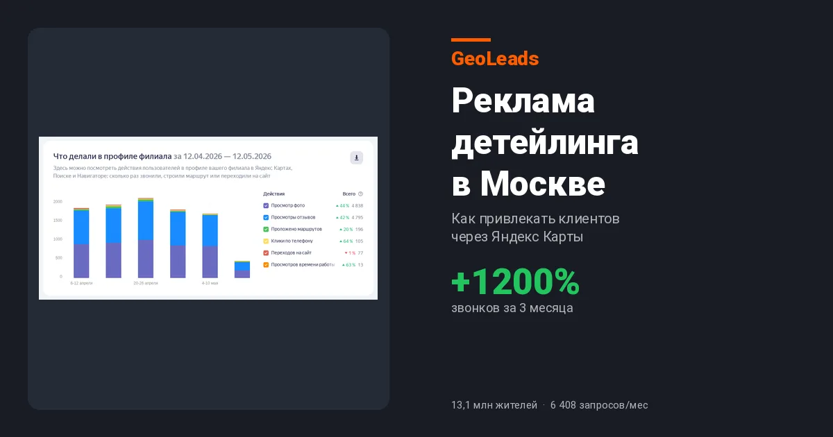 Реклама детейлинга в Москве