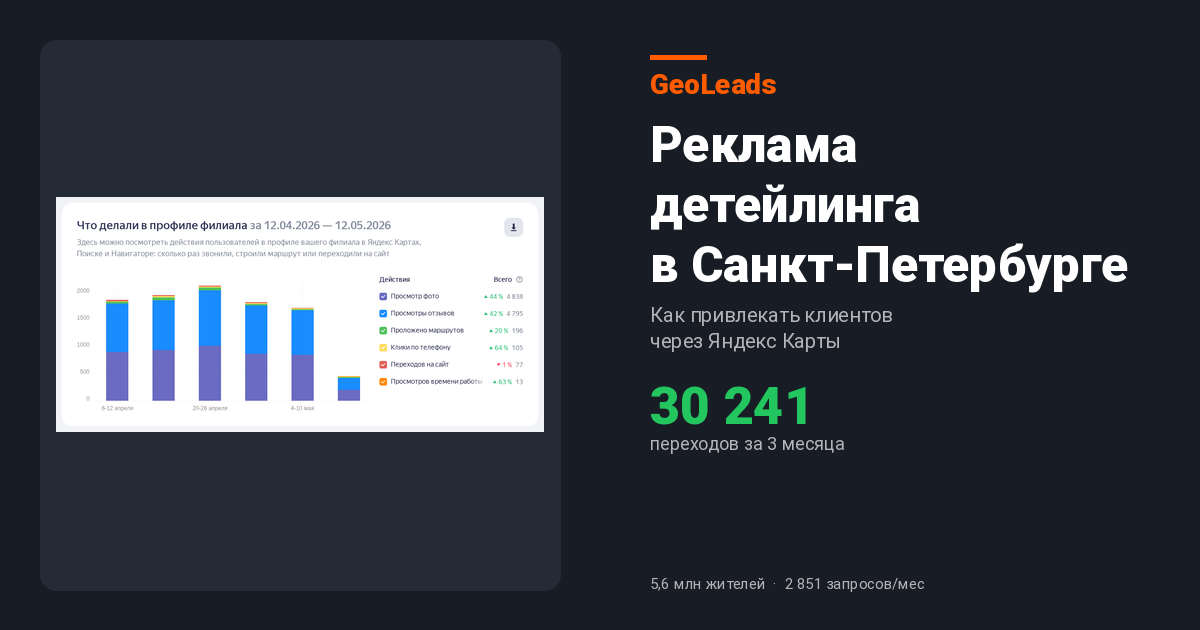 Реклама детейлинга в Санкт-Петербурге