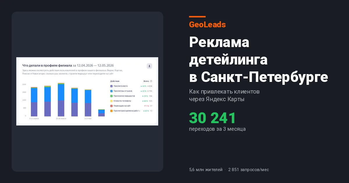 Реклама детейлинга в Санкт-Петербурге