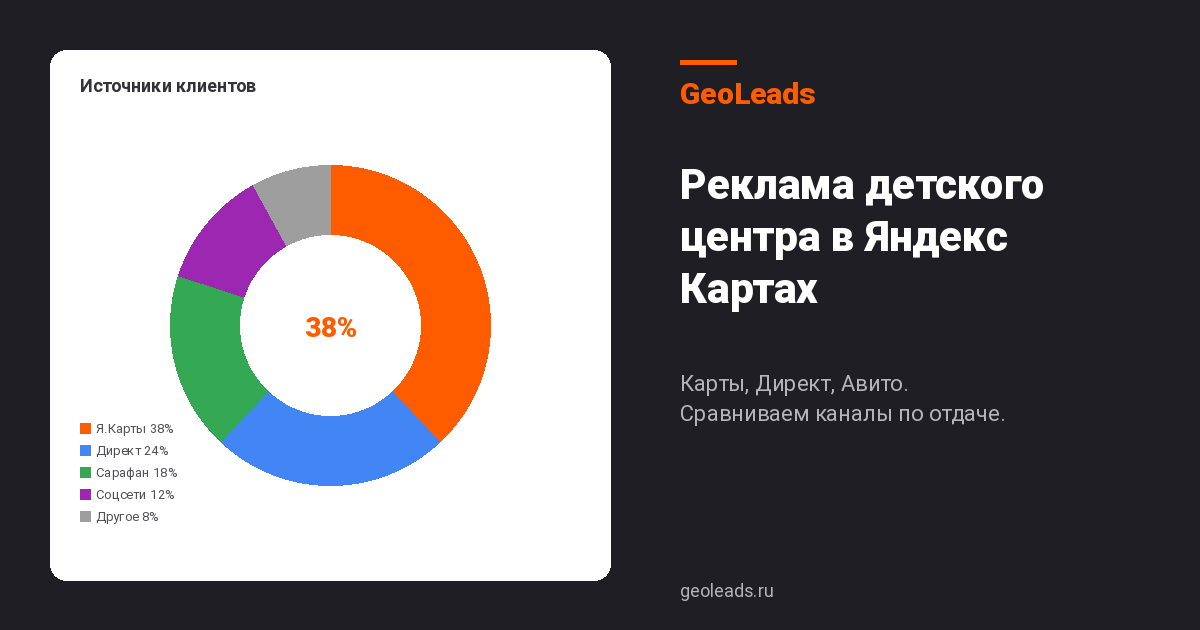 Реклама детского центра