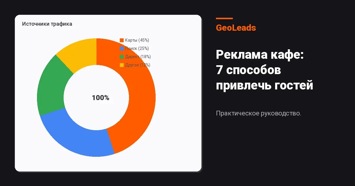 Реклама кафе