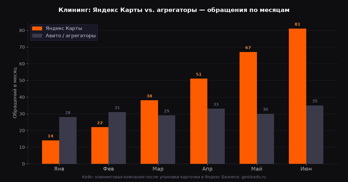 Реклама клининговой компании