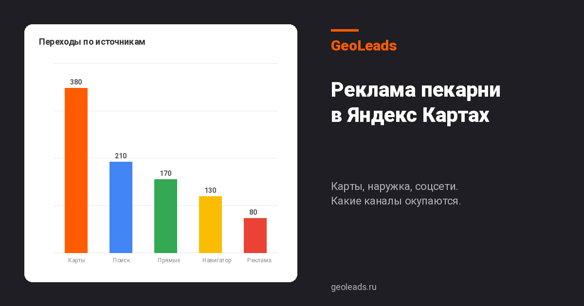 Реклама пекарни