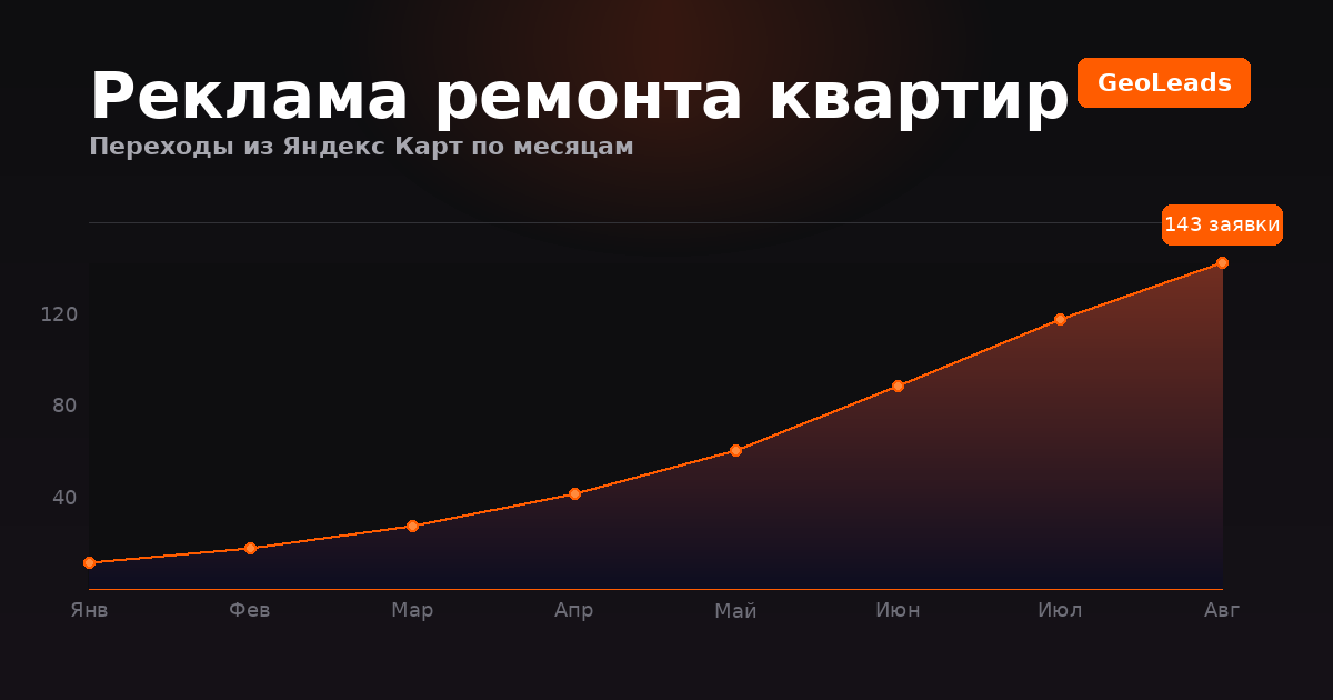 Реклама ремонта квартир
