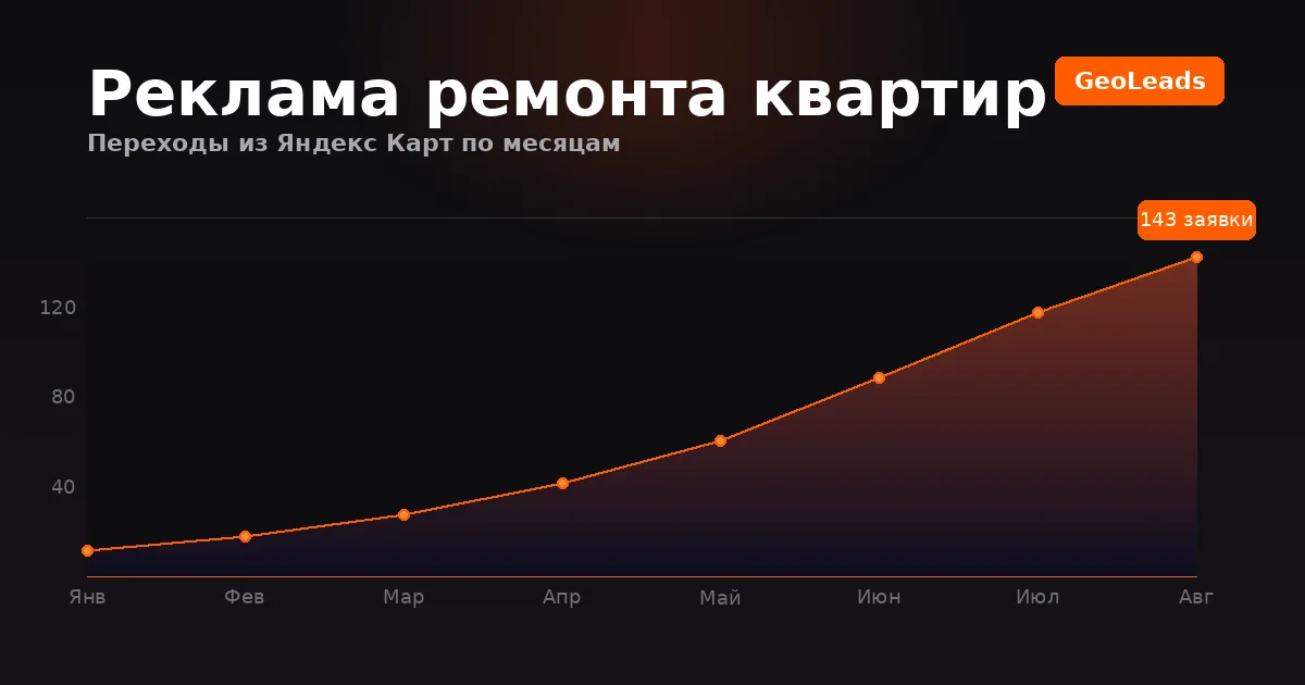 Реклама ремонта квартир