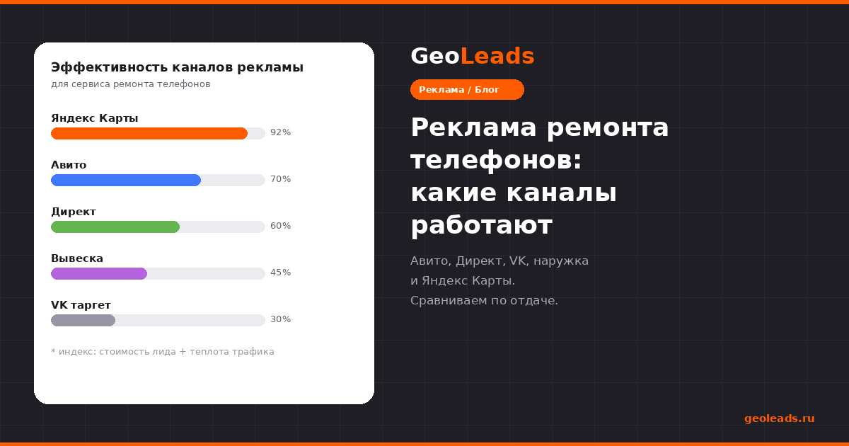 Реклама ремонта телефонов