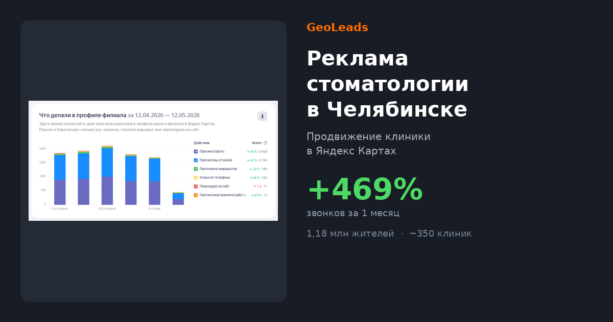 Реклама стоматологии в Челябинске