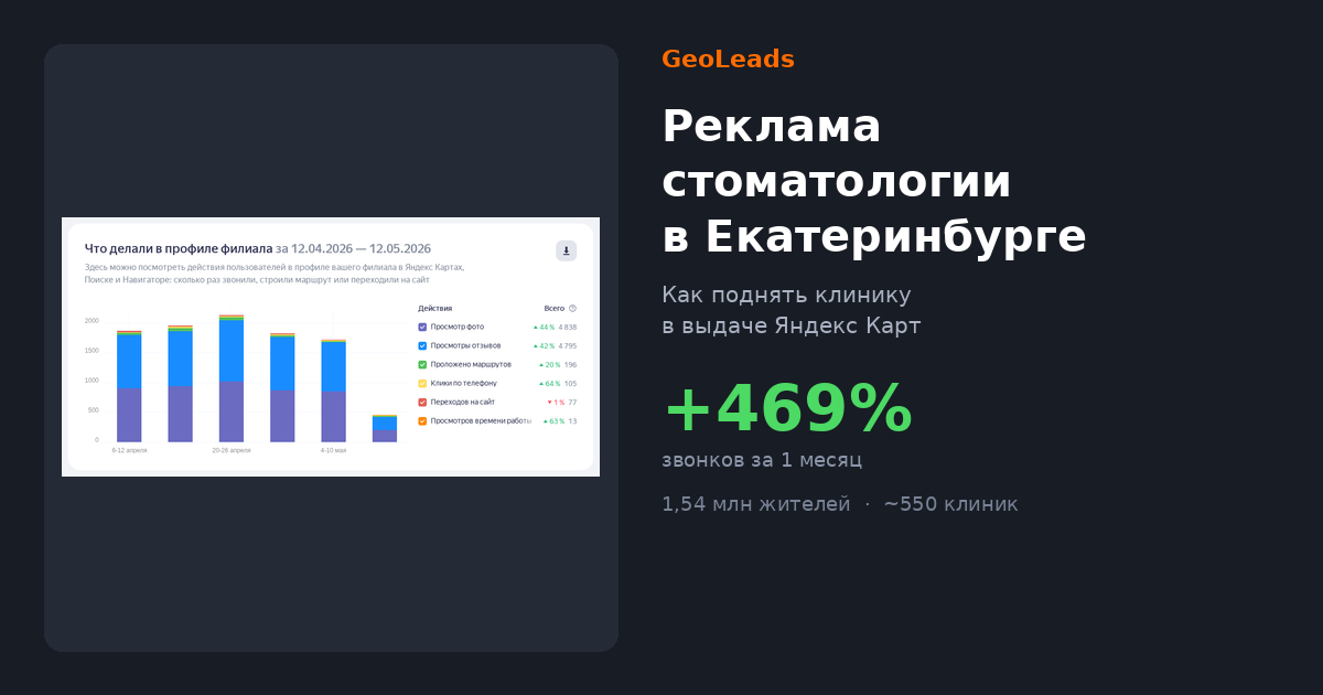 Реклама стоматологии в Екатеринбурге