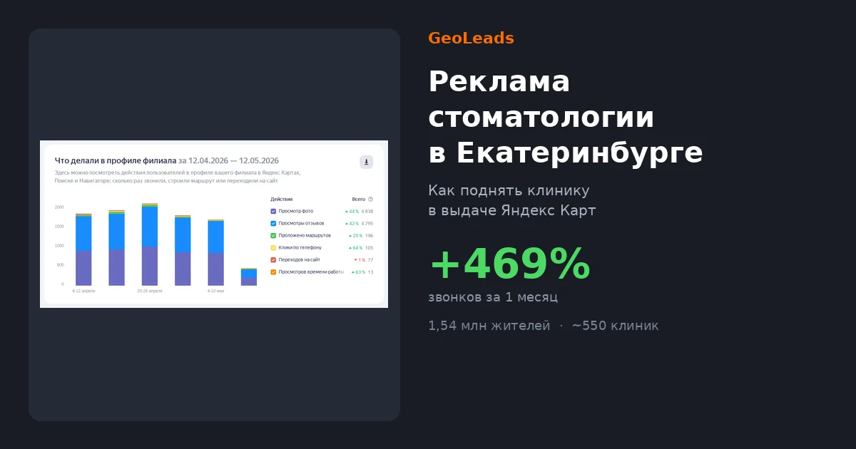 Реклама стоматологии в Екатеринбурге
